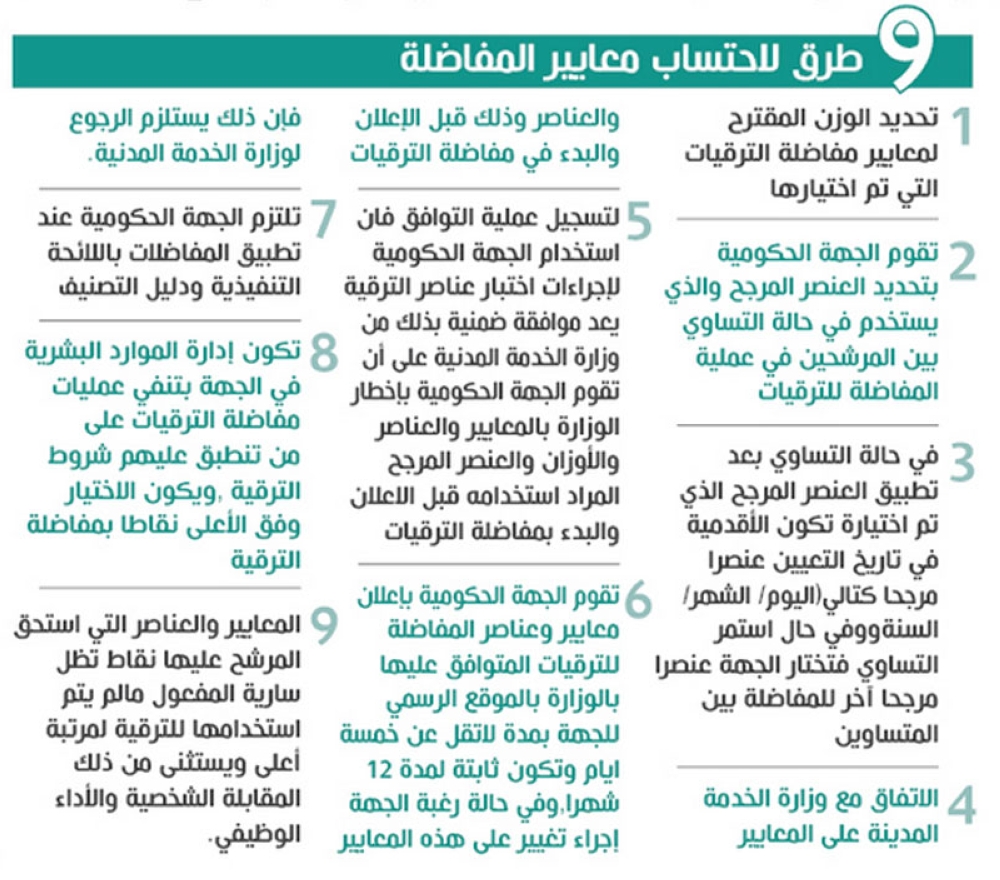 لائحة الترقيات الجديدة 1440